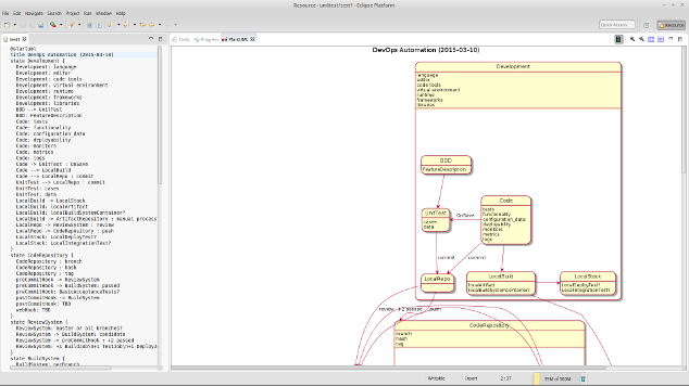 DevOps Automation Diagram